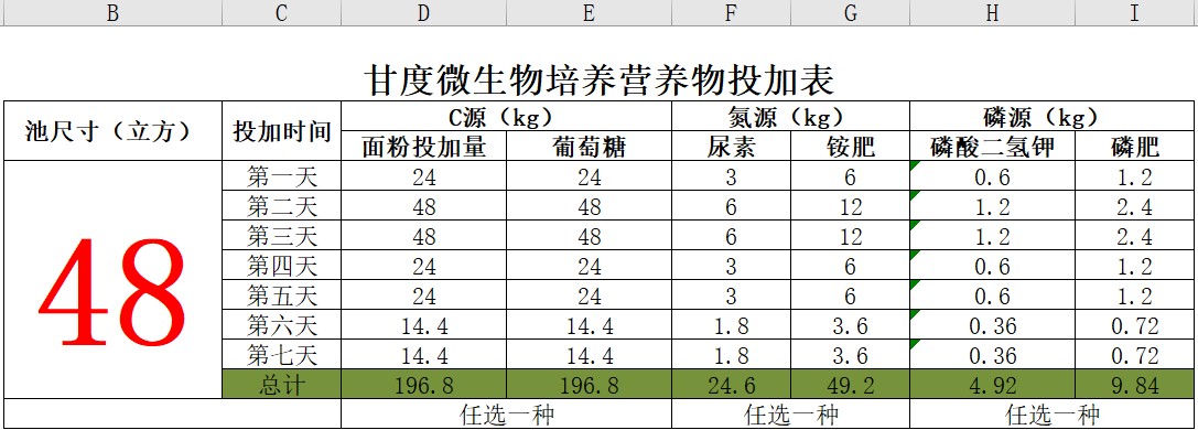 1595924482313485.jpg 營養投加表.jpg