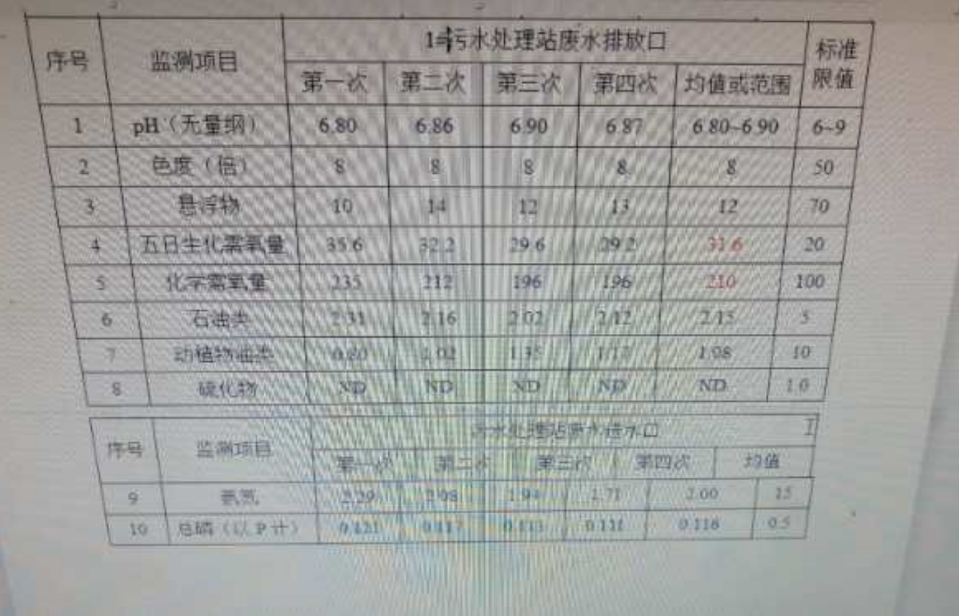 原水數據及出水.jpeg