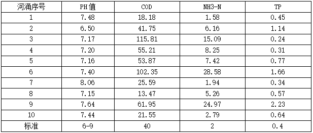 數據1.png